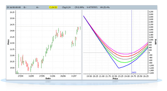 Risk Curves screenshot