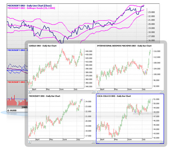 Technical Charting screenshot